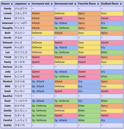 Compare pokemon stats sun and moon - ladegengineer