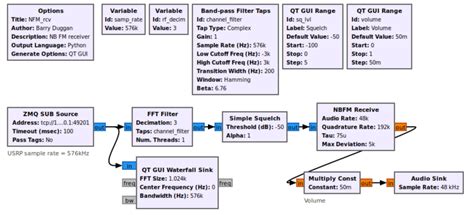 Simulation Example Narrowband Fm Transceiver Gnu Radio