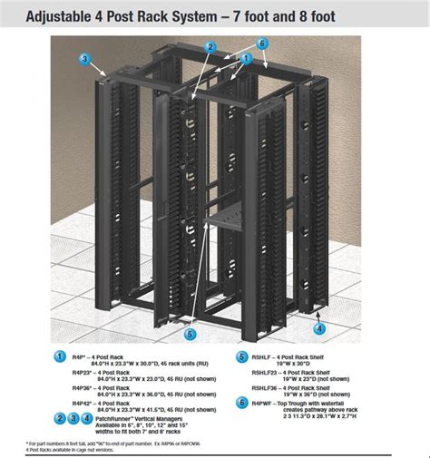 Panduit Adjustable 4 Post Rack System 7 Foot And 8 Foot Rksp35 Ww