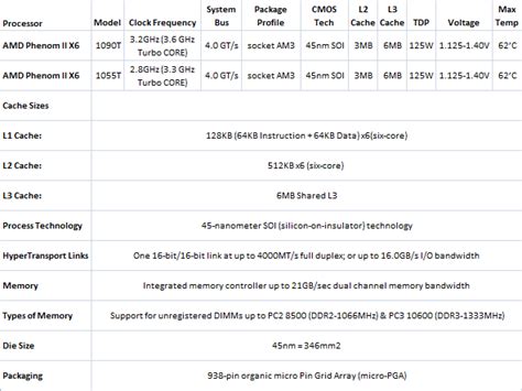 Amd Phenom Ii X6 1090t 6 Core Processor Review Hothardware