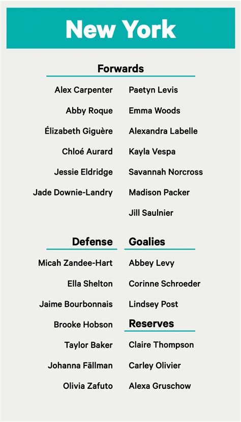 Pwhl New York 2024 Season Preview Roster Strengths Breakout Players