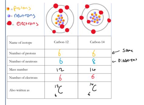 Physics Atomic Structure And Radioactivity Workbook Flashcards Quizlet