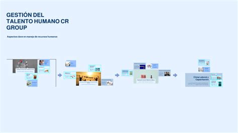 GESTIÓN DEL TALENTO HUMANO CR GROUP by JONATHAN GONZALEZ on Prezi