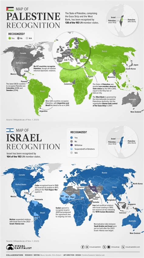 Map of countries which recognize Israel and Palestine : r/AskMiddleEast