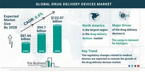 Drug Delivery Devices Market Size Share Trends Analysis Report By 2033