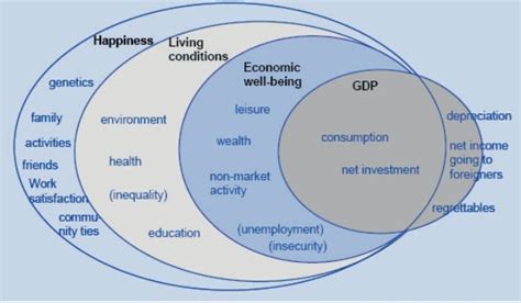 How Gdp Negatively Affects Climate Change Policy Earth Org