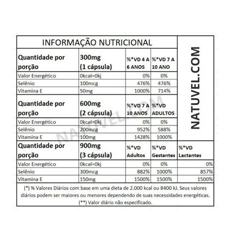 Sel Nio Quelado Mg C Psulas Equilibrio Vital