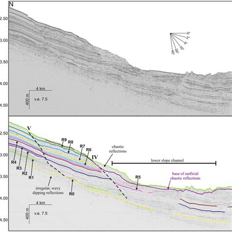 A Diporiented Seismic Reflection Profile From The Middle To Lower