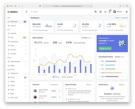 8 Top Node Js Dashboards [free Premium] 2023 Adminlte Io