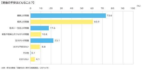 Fpが指南する、「老後の不安」を具体的に解消する3つの方法 リクルート運営の【保険チャンネル】