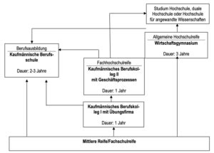 Berufskolleg Der Kaufm Nnischen Schule Waldshut Kaufm Nnische Schule