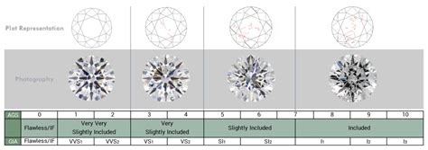 The 4 Cs: Diamond Clarity Scale | Diamond Classification - AGS