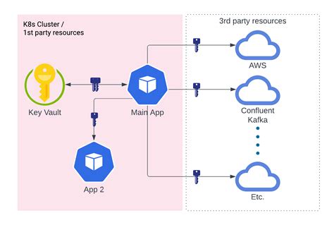 Secure Workload Identity With Spire And Oidc A Guide For Kubernetes