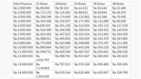 Syarat KUR BRI 2023 Terbaru Cara Pengajuan Jenis Jenis Pinjaman Serta