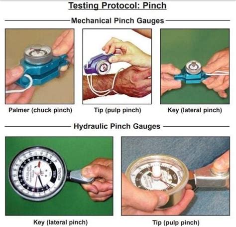 “pinch Strength Testing Protocols Explained Pinch Dynamometers Or