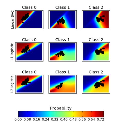 Plot Classification Probability Scikit Learn Git Documentation