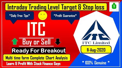 ITC Share Price Target ITC Share News ITC Stock Today ITC