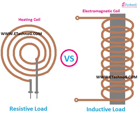 Difference between Resistive Load and Inductive Load - ETechnoG