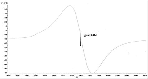 Representation Of The Electron Spin Resonance Signal In Quasicrystal Download Scientific