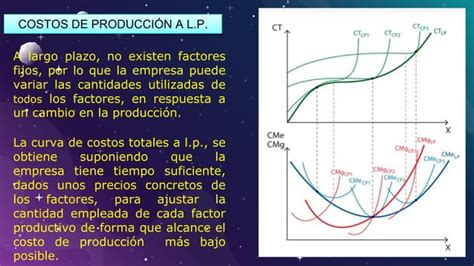 Costos De Produccion Microeconomia 1pptx