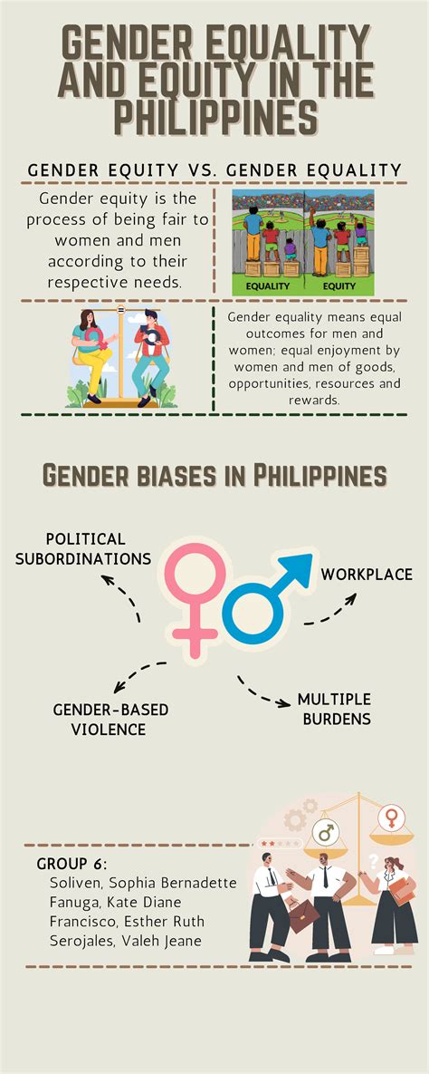 gender equality   philippines