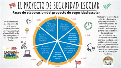 Jaqueline El Proyecto De Seguridad Escolar