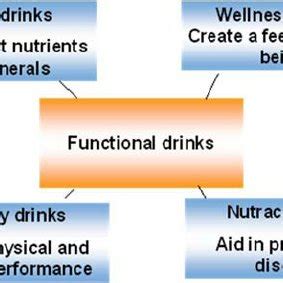 PDF Microbiological Spoilage And Safety Risks In Non Beer Beverages