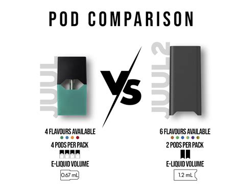 JUUL vs JUUL2: What's the Difference? | Health and Care