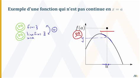 La continuité en un point dune fonction Définition YouTube