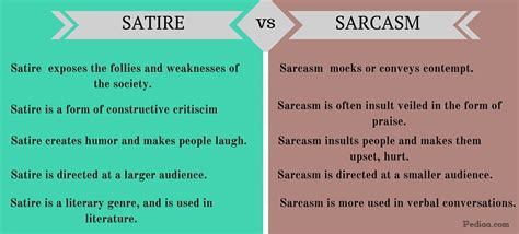 Difference Between Satire And Sarcasm