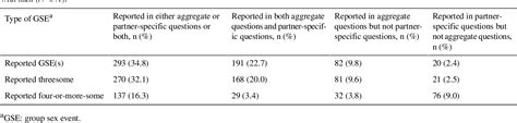 [pdf] Group Sex Events Among Cisgender Men Who Have Sex With Men Cross Sectional And