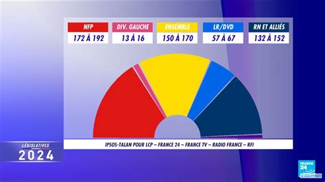 L Gislatives Nd Tour Nfp En T Te Talonn Par Ensemble Et Le Rn