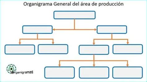 Plantillas De Organigramas En Blanco Gratis The Best Porn Website