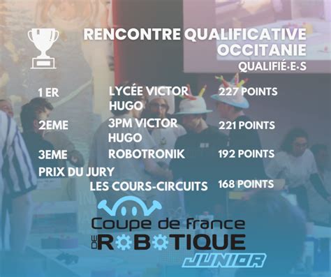 Qualifications Occitanie Coupe De France De Robotique Junior 2023