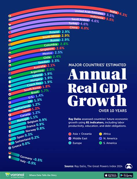 Global Path of GDP Growth – Slope of Hope with Tim Knight