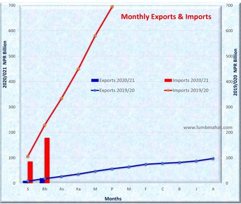 External Trade Sep 2020 Ldm Risk Management