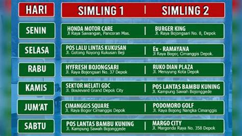 Jadwal SIM Keliling Depok Siapkan Dua SIMLING Lancarkan Pelayanan