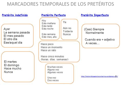 Exemplo De Marcadores Temporais