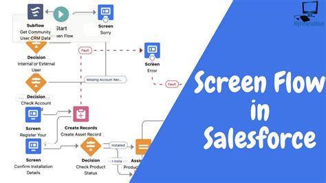 Screen Flow Salesforce Tool Your New Friend