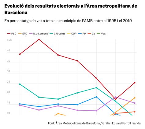 Sergi Picazo Guillamot on Twitter Bona panoràmica sobre l àrea