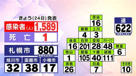 道内の最新感染者数【1月24日月】｜hbc 新型コロナウイルス北海道情報｜note