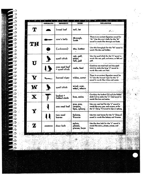 Hieroglyphic Alphabet Chart Sample Free Download