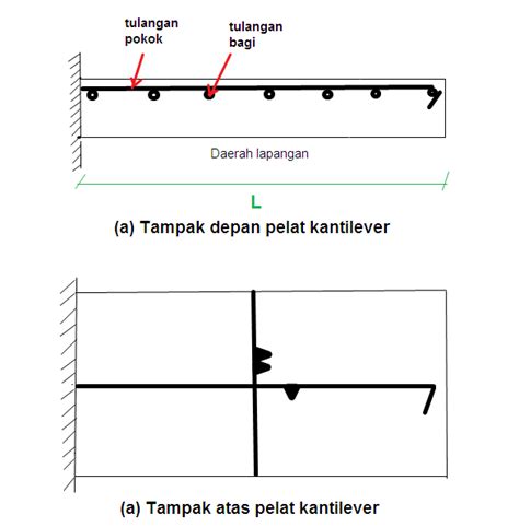 Detail Gambar Pembesian Plat Lantai 2 Dwg Koleksi Nomer 36