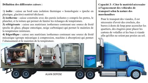 la réglementation en vigueur le transport des denrées périssables