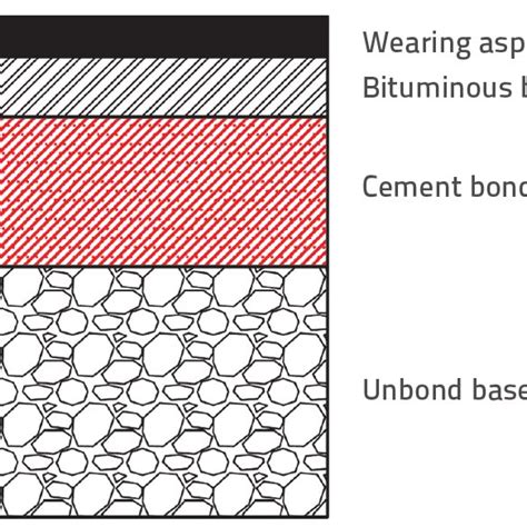 Position Of Cement Bound Base Course In Pavement Structure Download