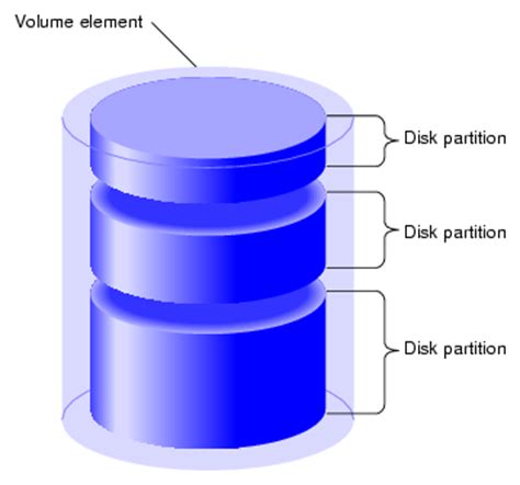 What disk disk partiton? Useful tips for disk partitioning