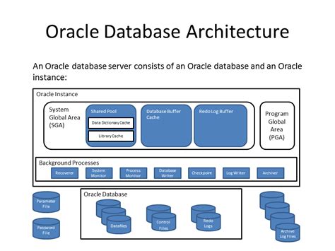 Dba Dave Oracle Training Oracle Training What Is An Oracle Database