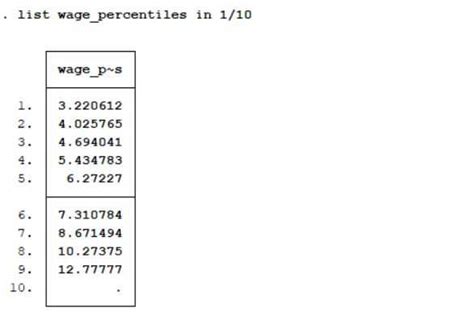 Displaying Percentiles In Stata Johan Osterberg Product Engineer