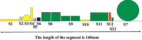 layout   samples  segments  scientific diagram