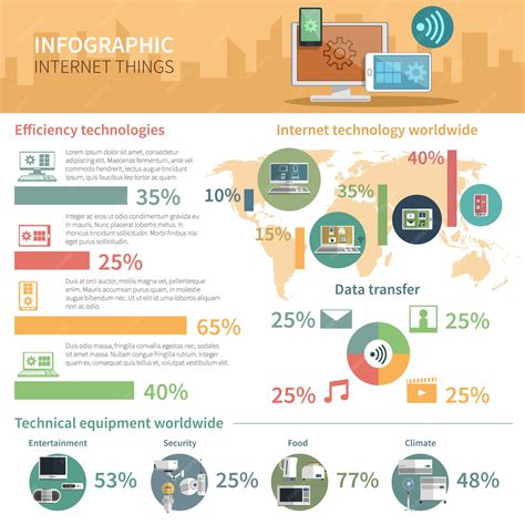 Internet Of Things Infographic 2022